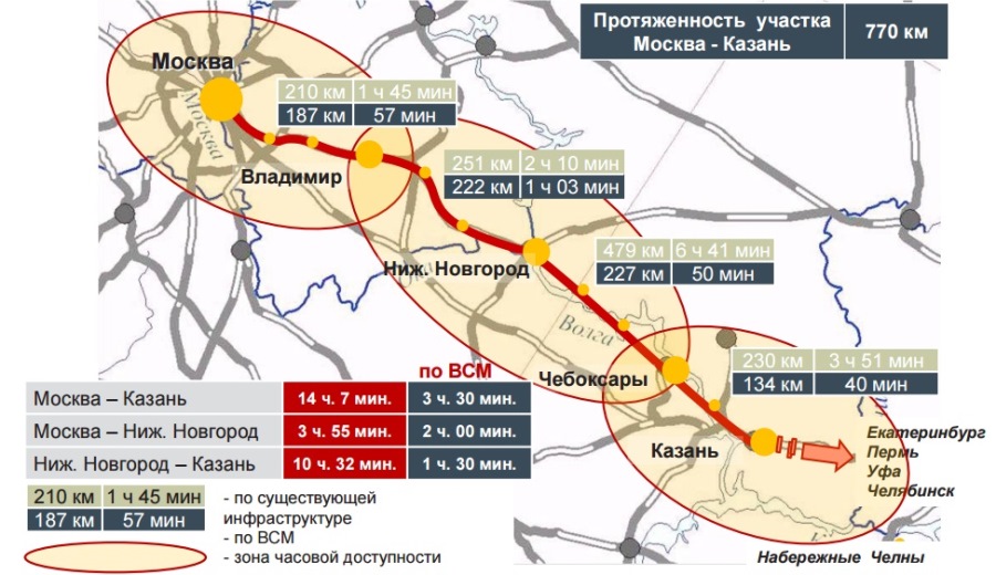 Автодорога москва казань карта