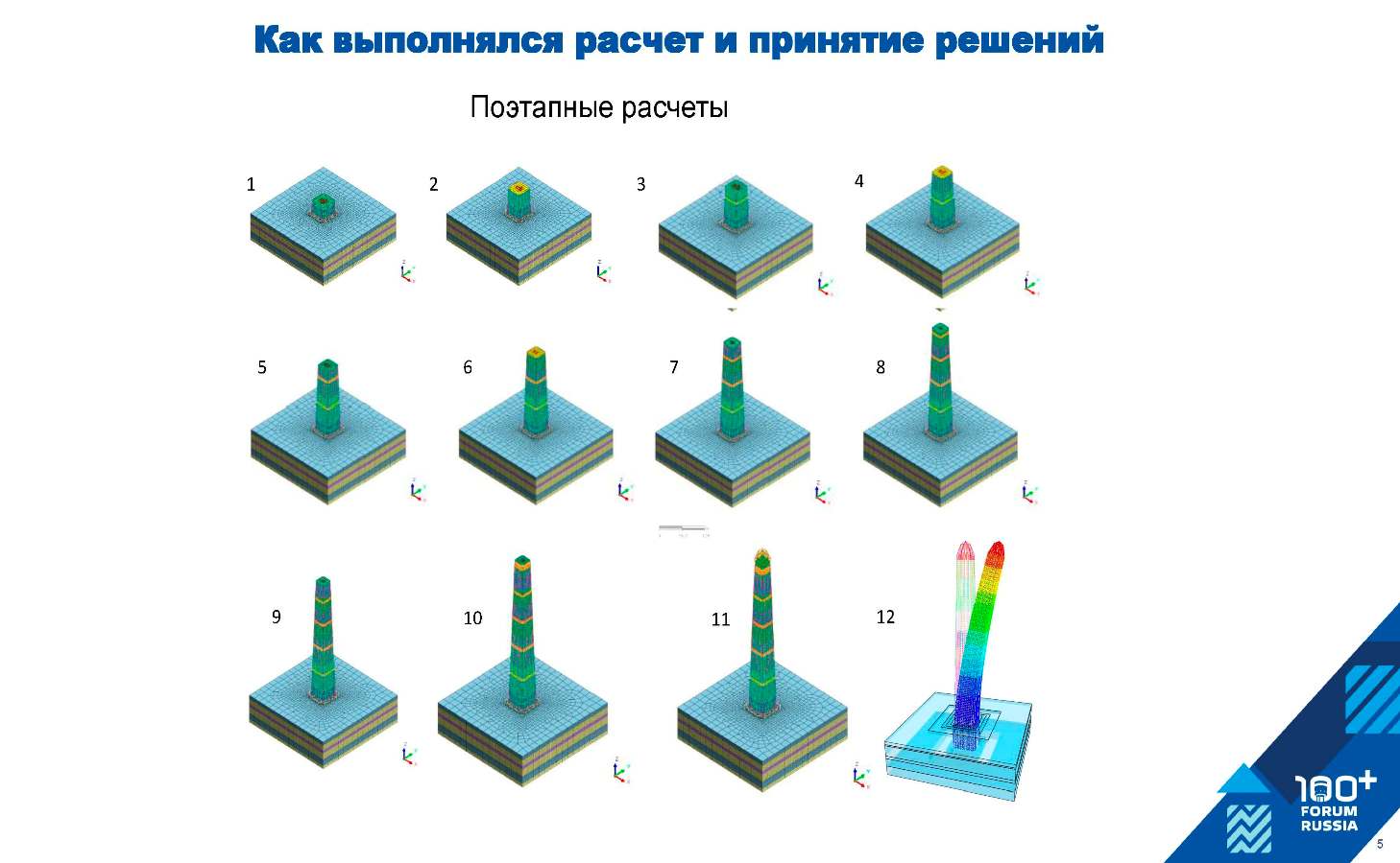 Основные принципы расчета и конструирования плитных и свайных фундаментов высотных зданий