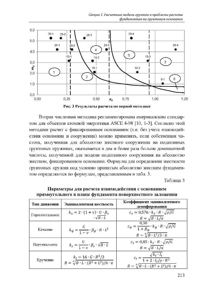 Нуждин Л.В., Михайлов В.С., Янковская И.Д.